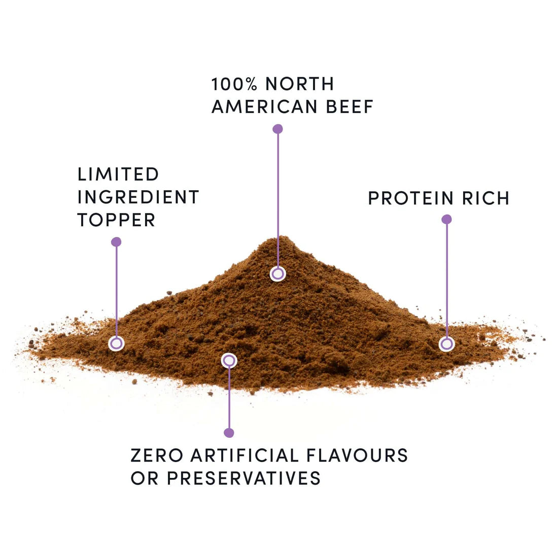 Beef Sprinkles Dog Food Topper